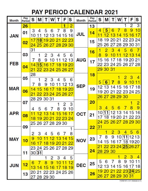 providence health care pay periods.